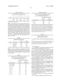 HGF-SF MONOCLONAL ANTIBODY COMBINATIONS diagram and image