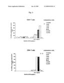 HCV VACCINES diagram and image