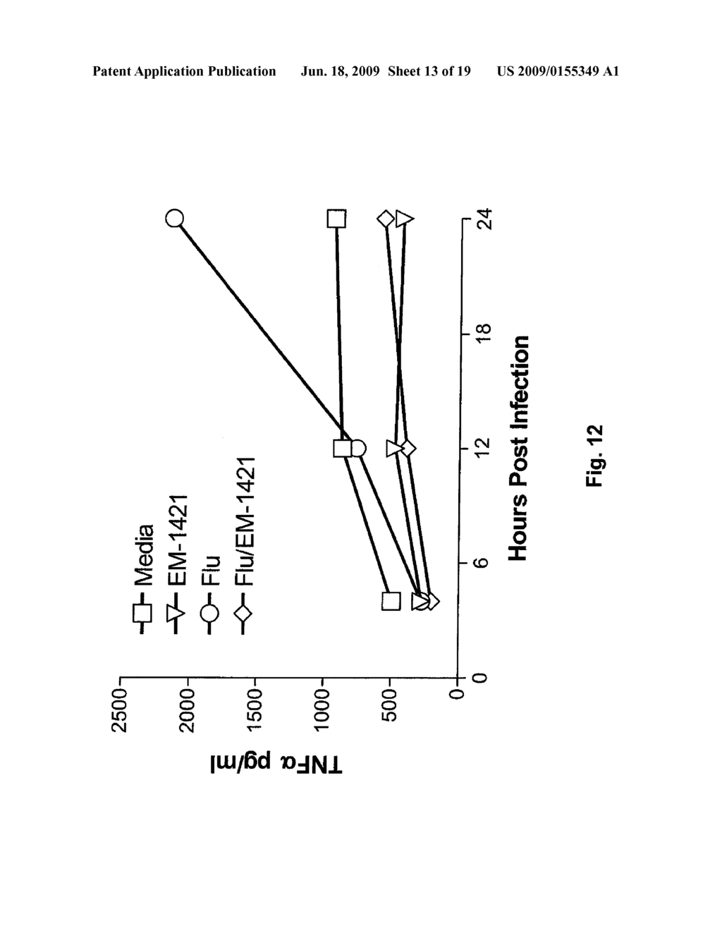 METHODS OF TREATING INFLUENZA VIRAL INFECTIONS - diagram, schematic, and image 14