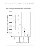 CHLAMYDIA ANTIGENS AND PROTEIN VACCINE diagram and image