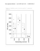 CHLAMYDIA ANTIGENS AND PROTEIN VACCINE diagram and image