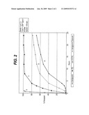 METHOD OF MANUFACTURING MODIFIED RELEASE DOSAGE FORMS diagram and image