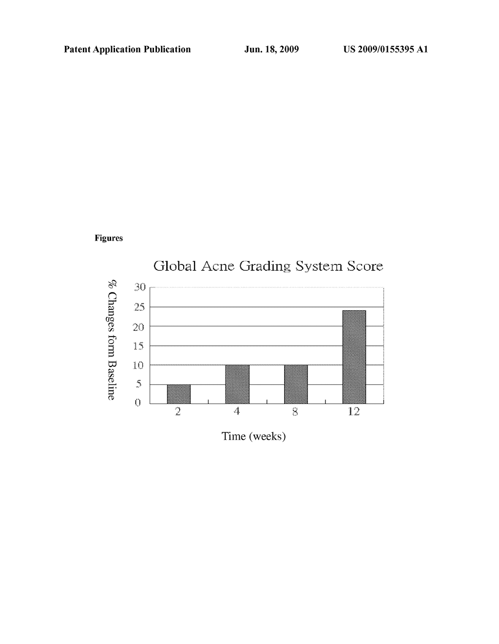 SF303T, Anti-Inflammatory and Anti-Acne Agent - diagram, schematic, and image 02