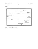 PARTIAL SUGAR REPLACEMENT WITH SINGLE HIGH INTENSITY SWEETENER ACESULFAME K diagram and image