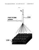 Method of forming active layer of organic solar cell using spray coating method diagram and image