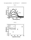 Method of forming active layer of organic solar cell using spray coating method diagram and image