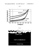 Method of forming active layer of organic solar cell using spray coating method diagram and image