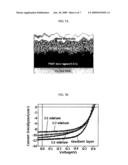 Method of forming active layer of organic solar cell using spray coating method diagram and image