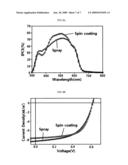 Method of forming active layer of organic solar cell using spray coating method diagram and image