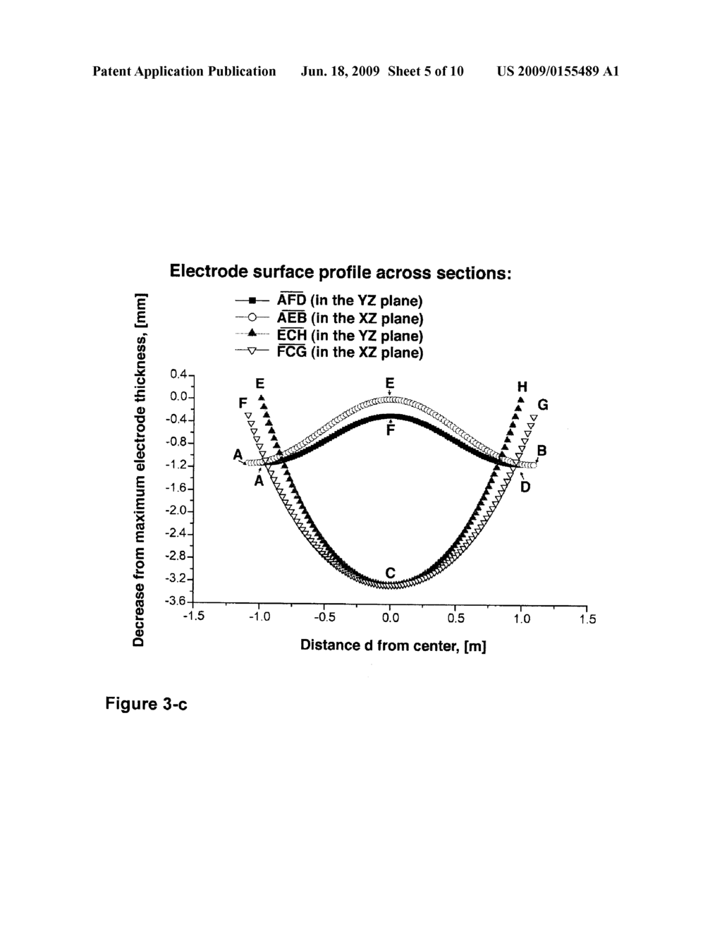 VOLTAGE NON-UNIFORMITY COMPENSATION METHOD FOR HIGH FREQUENCY PLASMA REACTOR FOR THE TREATMENT OF RECTANGULAR LARGE AREA SUBSTRATES - diagram, schematic, and image 06