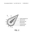 FILAMENT OR FIBRE diagram and image