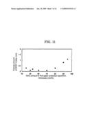 MULTILAYER OPTICAL RECORDING MEDIUM AND OPTICAL RECORDING METHOD diagram and image