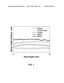 METHODS FOR SURFACE ACTIVATION OF WOOD-FIBER REINFORCED THERMOPLASTIC COMPOSITES FOR SURFACE ADHESION ENHANCEMENT AND COMPOSITES HAVING SUCH SURFACE PROPERTIES diagram and image