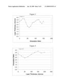 ORIENTED POLYMER COMPOSITION WITH A DEORIENTED SURFACE LAYER diagram and image