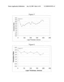 ORIENTED POLYMER COMPOSITION WITH A DEORIENTED SURFACE LAYER diagram and image