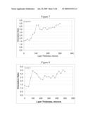 ORIENTED POLYMER COMPOSITION WITH A DEORIENTED SURFACE LAYER diagram and image