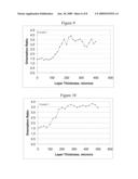 ORIENTED POLYMER COMPOSITION WITH A DEORIENTED SURFACE LAYER diagram and image