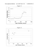 ORIENTED POLYMER COMPOSITION WITH A DEORIENTED SURFACE LAYER diagram and image