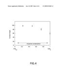 WETTING RESISTANT MATERIALS AND ARTICLES MADE THEREWITH diagram and image