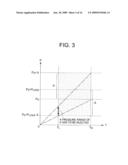 REACTION DEVICE AND ELECTRONIC EQUIPMENT diagram and image