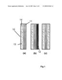 Highly Stable Fuel Cell Membranes and Methods of Making Them diagram and image