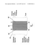 Highly Stable Fuel Cell Membranes and Methods of Making Them diagram and image