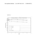 SEPARATOR FOR ELECTROCHEMICAL CELL AND METHOD FOR ITS MANUFACTURE diagram and image