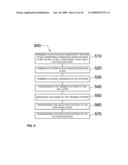 Method and system for reducing line edge roughness during pattern etching diagram and image