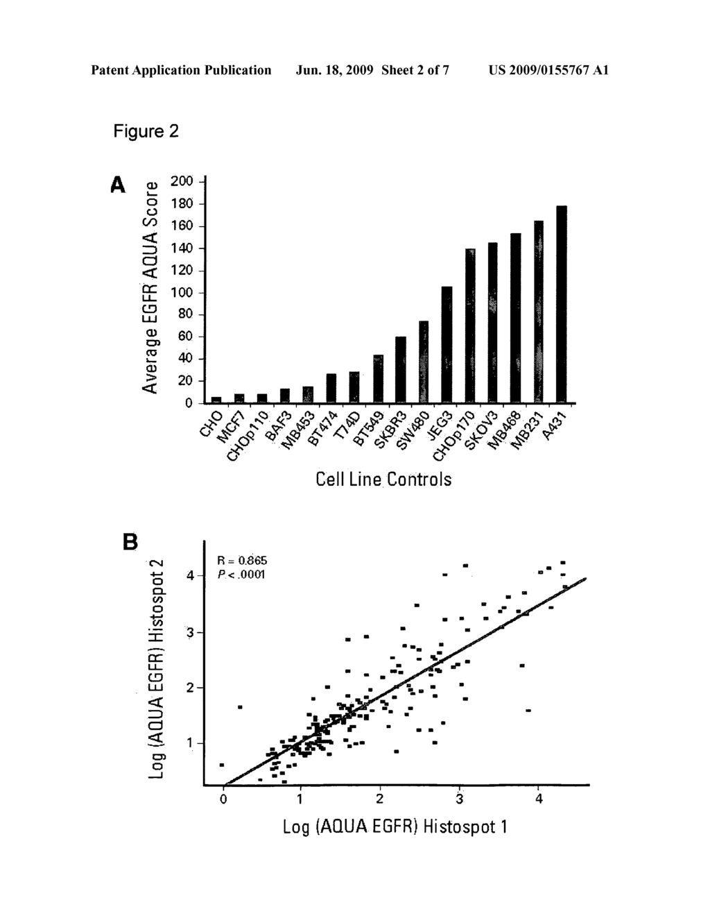 Methods for a predictive diagnostic test for tamoxifen - diagram, schematic, and image 03