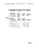 Methods for determining genetic haplotypes and DNA mapping diagram and image