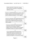 DISEASE PATHWAY-BASED METHOD TO GENERATE BIOMARKER PANELS TAILORED TO SPECIFIC THERAPEUTICS FOR INDIVIDUALIZED TREATMENTS diagram and image