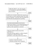 DISEASE PATHWAY-BASED METHOD TO GENERATE BIOMARKER PANELS TAILORED TO SPECIFIC THERAPEUTICS FOR INDIVIDUALIZED TREATMENTS diagram and image