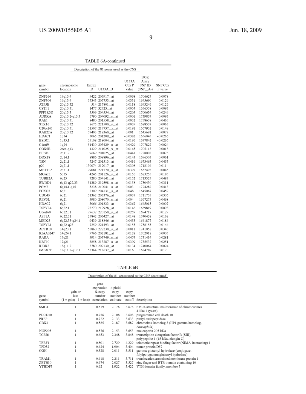 COPY NUMBER ALTERATIONS THAT PREDICT METASTATIC CAPABILITY OF HUMAN BREAST CANCER - diagram, schematic, and image 17