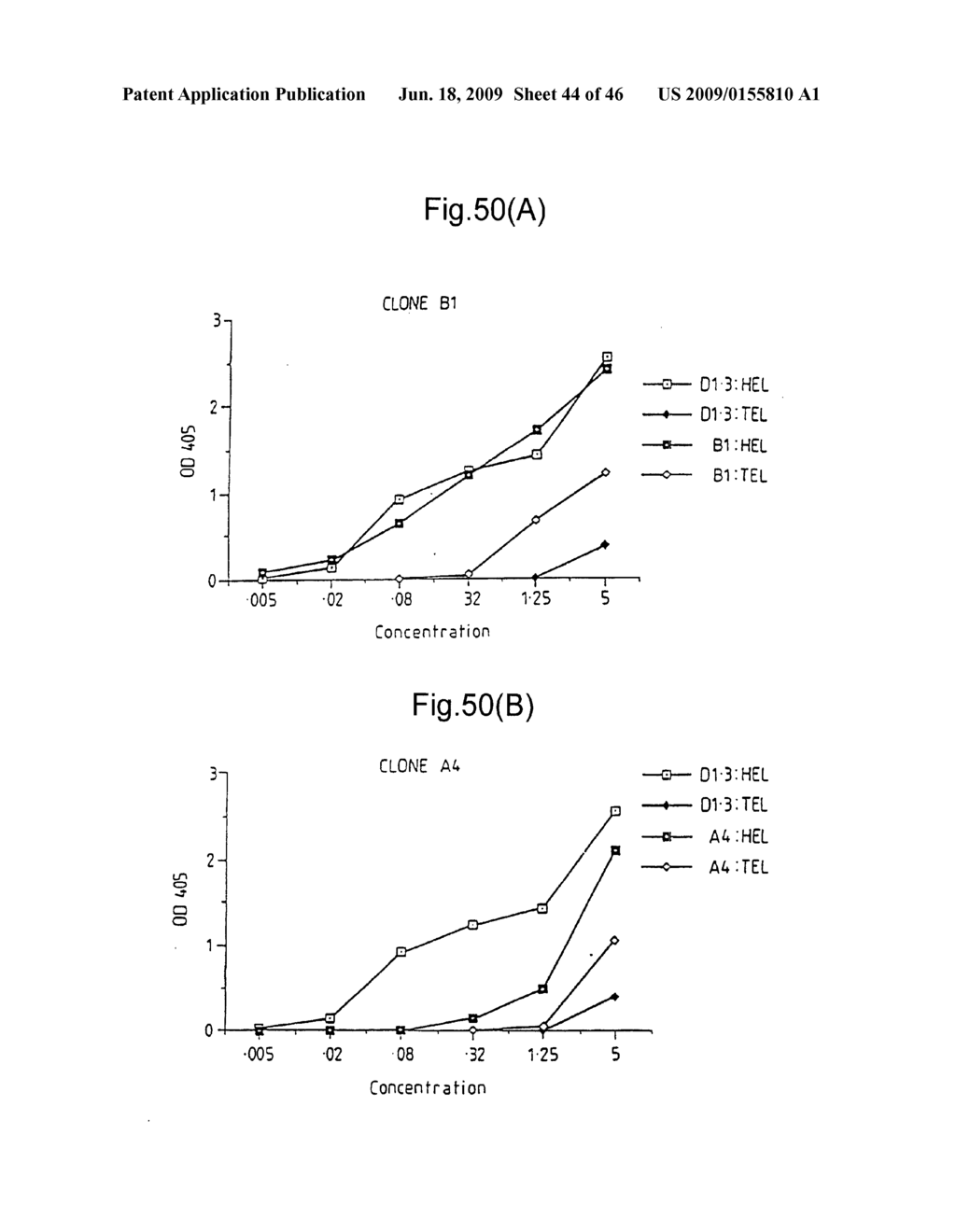 METHODS FOR PRODUCING MEMBERS OF SPECIFIC BINDING PAIRS - diagram, schematic, and image 45