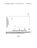 Lateral Flow Immunoassay With Encapsulated Detection Modality diagram and image