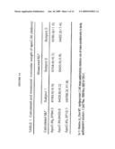 APOLIPOPROTEIN FINGERPRINTING TECHNIQUE AND METHODS RELATED THERETO diagram and image