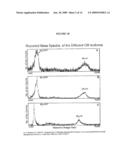 APOLIPOPROTEIN FINGERPRINTING TECHNIQUE AND METHODS RELATED THERETO diagram and image