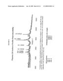 APOLIPOPROTEIN FINGERPRINTING TECHNIQUE AND METHODS RELATED THERETO diagram and image