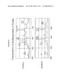 APOLIPOPROTEIN FINGERPRINTING TECHNIQUE AND METHODS RELATED THERETO diagram and image