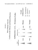 APOLIPOPROTEIN FINGERPRINTING TECHNIQUE AND METHODS RELATED THERETO diagram and image