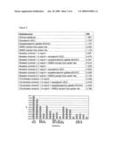 Process for diagnosing rheumatic diseases diagram and image