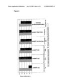 Process for diagnosing rheumatic diseases diagram and image