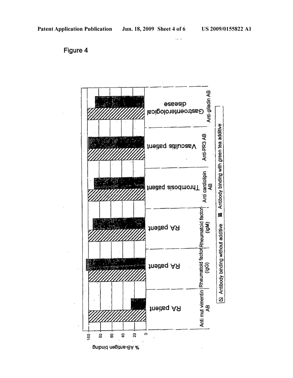 Process for diagnosing rheumatic diseases - diagram, schematic, and image 05