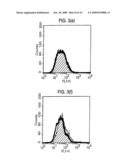 METHOD FOR PRODUCING DENDRITIC CELLS diagram and image