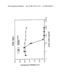 METHOD FOR PRODUCING DENDRITIC CELLS diagram and image