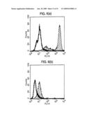 METHOD FOR PRODUCING DENDRITIC CELLS diagram and image