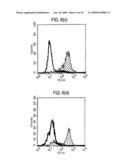 METHOD FOR PRODUCING DENDRITIC CELLS diagram and image