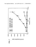 METHOD FOR PRODUCING DENDRITIC CELLS diagram and image