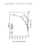 METHOD FOR PRODUCING DENDRITIC CELLS diagram and image