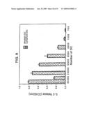 METHOD FOR PRODUCING DENDRITIC CELLS diagram and image